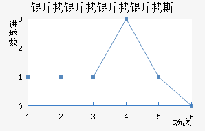 ��������˹��������������