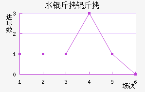 ˮ������������������