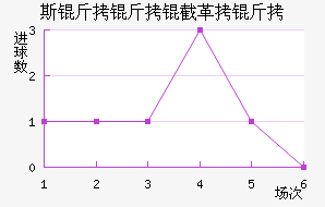 ˹�����ظ����������������