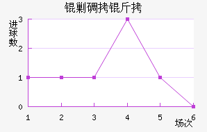 �˵�����������������