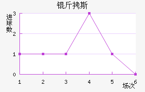 ��˹��������������