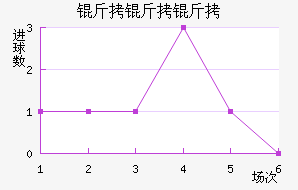 �¶�����������ѧ��������������