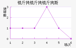 ������˹��������������