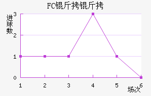 FC���ƿ���������������