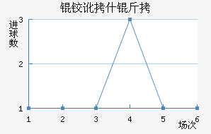 �¶�ʲ����������������