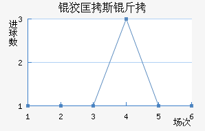 �ƿ�˹�ؽ�������������