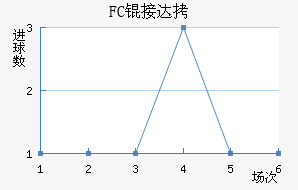 FC�Ӵ���������������
