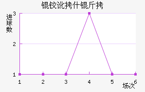 �¶�ʲ����������������