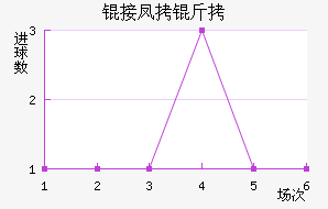 �ӷ�����������������