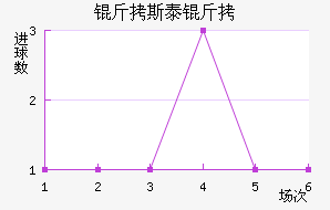 ��˹̩����������������