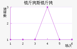 ��˹��˹ѧԺ��������������