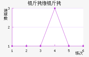 ��ά����������������