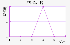 AEL�����ض���������������