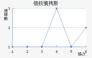 �º�˹��������������