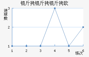 ������ŷķ���½�������������