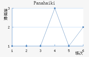 Panahaiki��������������