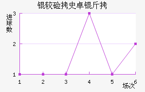 �ϼ�ʷ׿�ս�������������