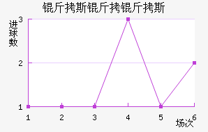 ��˹����˹��������������