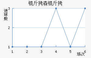 ��ɭ���������������