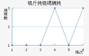 ���ߵ½�������������