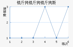 ��˹������˹��������������