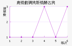 ¹�ص�˹�ʹ��������������