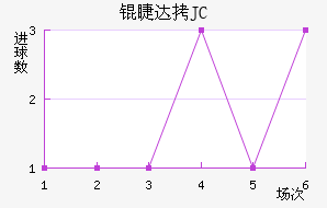 �޴�JC��������������