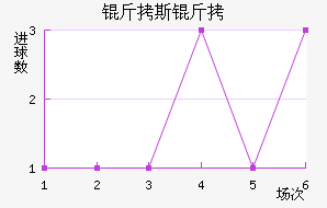 ��ɭ�ɽݶ���˹�˽�������������