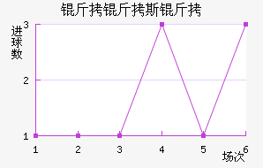 ����˹����������������