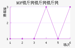 MOF��������������������