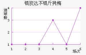 �ƴﲻ��÷��������������