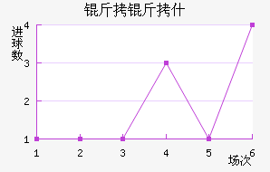 ����ʲ��������������