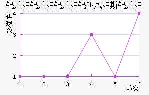 ����������˹����������������