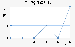 ��ά�ؽ�������������