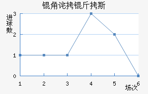 �ǲ���˹��������������