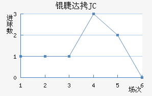 �޴�JC��������������