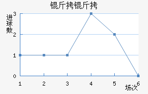 �������ֲ���������������