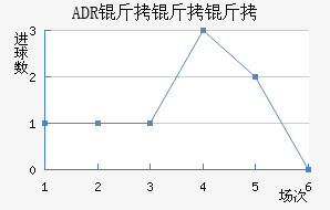 ADR��������������������