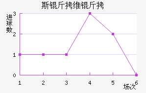 ˹��ά����������������