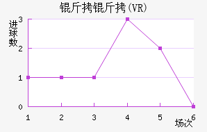 ��������ŵ������(VR)��������������