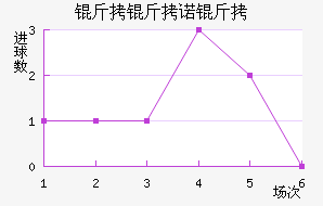 ����ŵ����������������