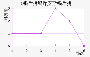 FC���ﰲ˹����������������