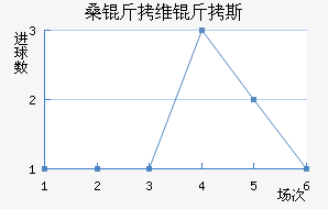 ɣ��ά��˹��������������