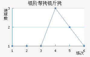 �װ��ǽ�������������