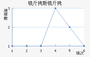 ��˹���½�������������