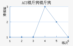 ACS����������������������