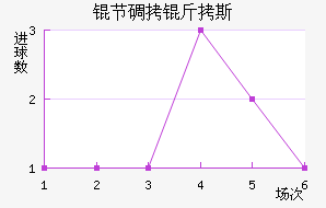 �ڵ���˹��������������