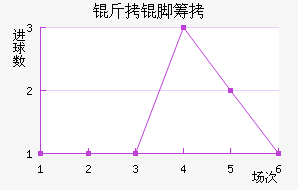 ���ųǽ�������������