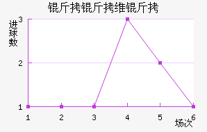 ����ά����������������