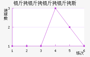 ��������˹��������������